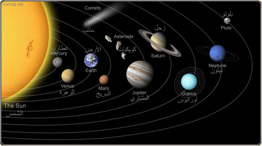ترتيب الكواكب الخارجية في النظام الشمسي من الأصغر الى الأكبر هي